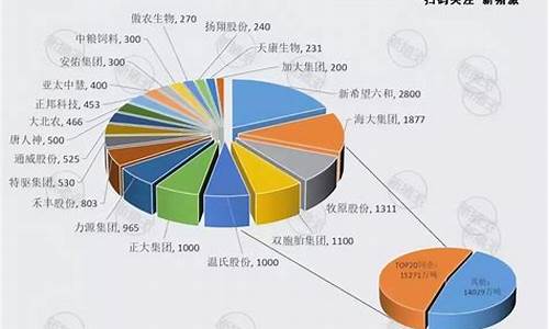 2023年饲料销量排行榜最新(2023年饲料销量排行榜最新公布)_https://www.shshucaipeisong.com_科创板_第1张