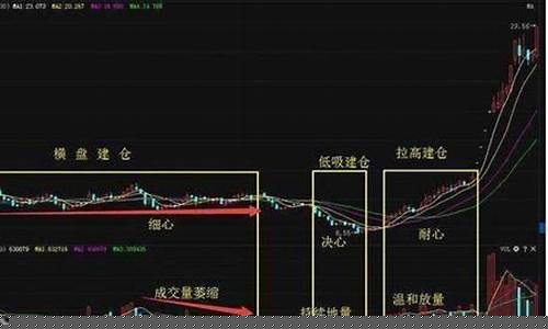 怎样确认主力开始建仓(怎么看出来主力建仓)_https://www.shshucaipeisong.com_上交所_第1张