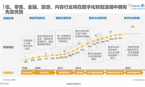 数字经济转型升级(数字经济转型升级项目)_https://www.shshucaipeisong.com_上交所_第1张