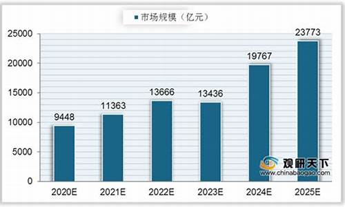 国内芯片行业现状 三安(国内芯片的现况)_https://www.shshucaipeisong.com_深交所_第1张