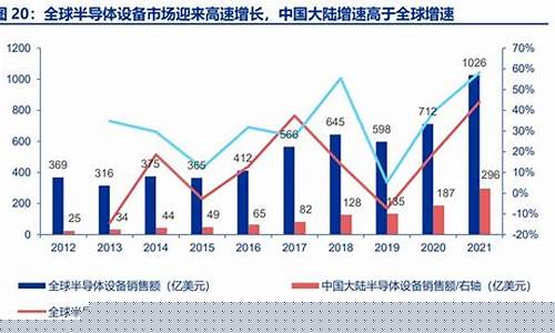半导体薄膜设备上市公司(半导体薄膜设备上市公司有哪些)_https://www.shshucaipeisong.com_创业板_第1张