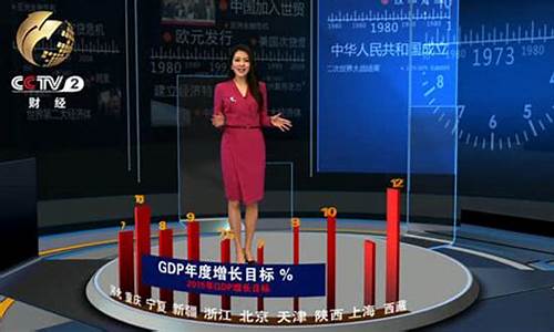 周财经直播周甜(财经频道主持人周媛)_https://www.shshucaipeisong.com_上交所_第1张