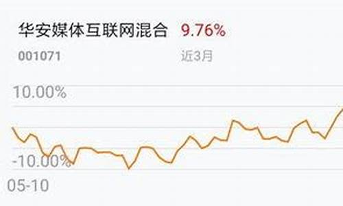 最近下跌最严重的股票(最近下跌最严重的股票走势图)_https://www.shshucaipeisong.com_科创板_第1张