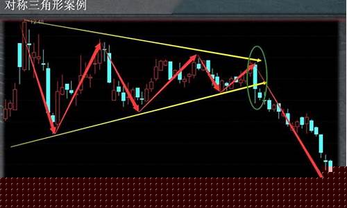 k线图怎么看趋势(k线图中的四条线颜色怎么看)_https://www.shshucaipeisong.com_上交所_第1张