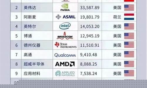 半导体龙头企业排行榜(半导体龙头企业)_https://www.shshucaipeisong.com_深交所_第1张