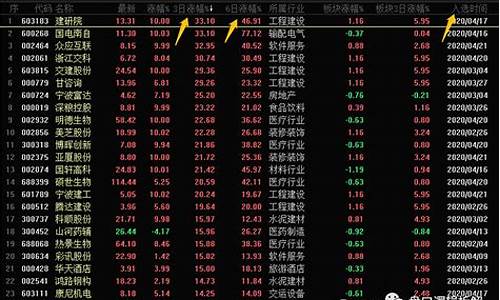 怎么选人气股(人气股票怎么看)_https://www.shshucaipeisong.com_北交所_第1张