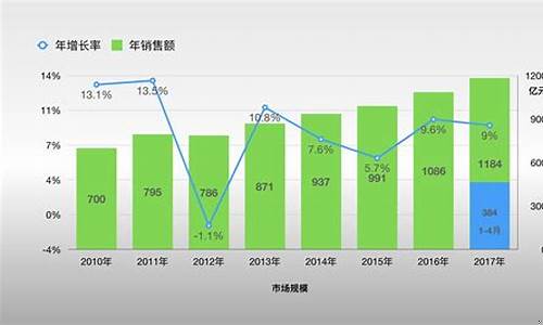 市场趋势分析(市场趋势分析是对市场趋势进行分析和预测)_https://www.shshucaipeisong.com_上交所_第1张