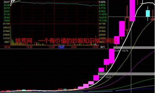 妖股有哪些股票(妖股有哪些股票可以买入)_https://www.shshucaipeisong.com_创业板_第1张