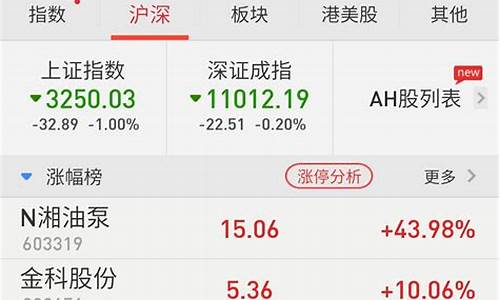 同花顺炒股软件怎么样(同花顺软件客服人工电话)_https://www.shshucaipeisong.com_科创板_第1张