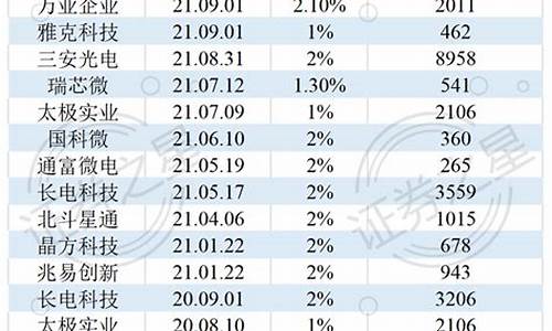 半导体龙头基金(半导体龙头基金排名)_https://www.shshucaipeisong.com_创业板_第1张