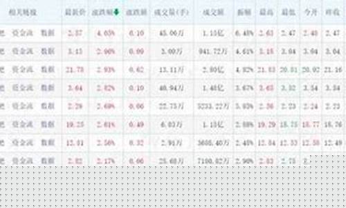房地产十大股票龙头(房地产十大股票龙头华润)_https://www.shshucaipeisong.com_上交所_第1张