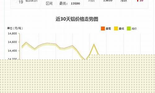 今日铝锭期货直播(今天铝锭期货行情)_https://www.shshucaipeisong.com_创业板_第1张