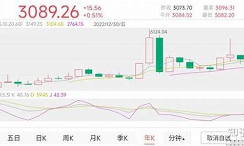 2023中国股市前景(2023中国股市现状及前景)_https://www.shshucaipeisong.com_深交所_第1张