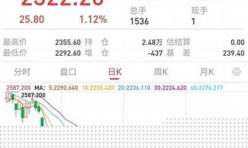 富时中国a50期指连续指数(富时中国a50三倍空指数)_https://www.shshucaipeisong.com_科创板_第1张