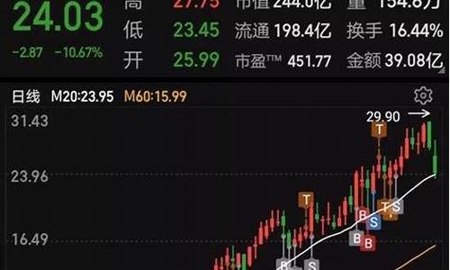 如何选择10倍大牛股(10倍股票的选股策略)_https://www.shshucaipeisong.com_科创板_第1张
