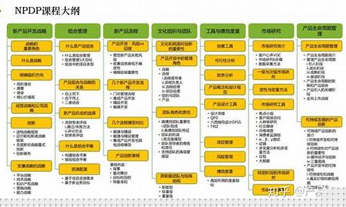 市场级别划分(市场级别划分标准)_https://www.shshucaipeisong.com_创业板_第1张