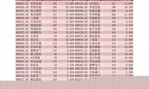 中国十大好股票(中国十大股票排名)_https://www.shshucaipeisong.com_北交所_第1张