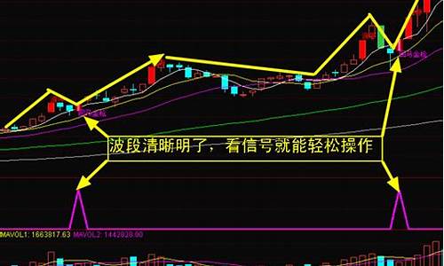 回马枪k线形态分析(回马枪指标公式)_https://www.shshucaipeisong.com_深交所_第1张