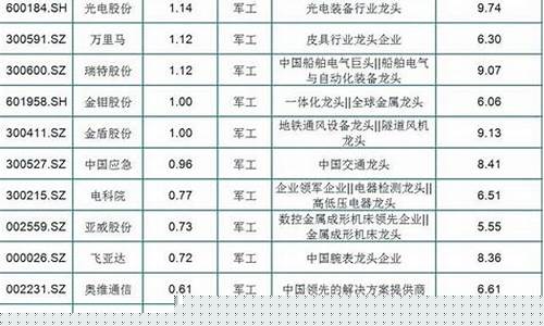10元以下军工股(十元以下军工股票)_https://www.shshucaipeisong.com_上交所_第1张