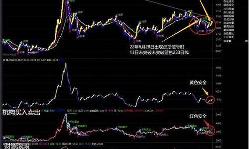 上证指数上涨100点是什么意思(上证指数上升100点收益多少)_https://www.shshucaipeisong.com_上交所_第1张