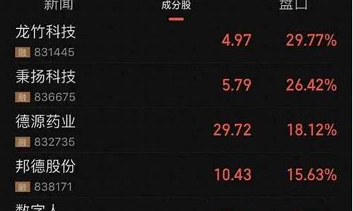 北交所如何交易股票(北交所交易股票可以接受投资者的申报类型)_https://www.shshucaipeisong.com_上交所_第1张