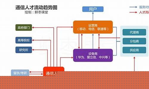 女生学移动通信技术就业前景(女生适合专业15个)_https://www.shshucaipeisong.com_科创板_第1张