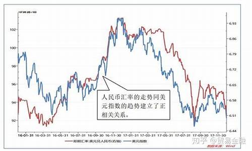 今天人民币汇率走势图(今天人民币汇率走势图分析)_https://www.shshucaipeisong.com_北交所_第1张