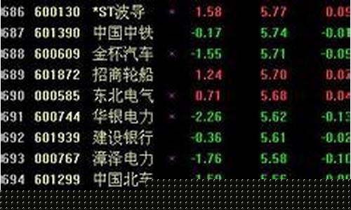 5元左右的股票哪只好(5元左右的股票哪只好买)_https://www.shshucaipeisong.com_深交所_第1张