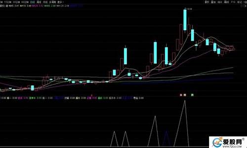 十全十美选股指标源码(十全十美选股指标公式)_https://www.shshucaipeisong.com_深交所_第1张