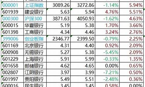 小盘银行股排行(小盘银行股可以长期持有吗)_https://www.shshucaipeisong.com_北交所_第1张