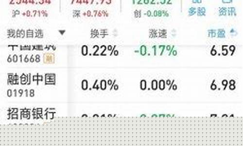 今天买哪个股票好推荐一下(今天买哪个股票好推荐一下呢)_https://www.shshucaipeisong.com_深交所_第1张