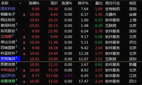 什么是概念股股票(什么是cp0概念股股票)_https://www.shshucaipeisong.com_科创板_第1张