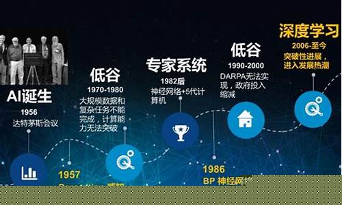 人工智能的未来(人工智能的未来趋势)_https://www.shshucaipeisong.com_北交所_第1张