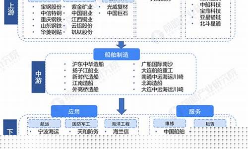 中国船舶2023年长线目标价(中国船舶还能涨到300吗)_https://www.shshucaipeisong.com_北交所_第1张