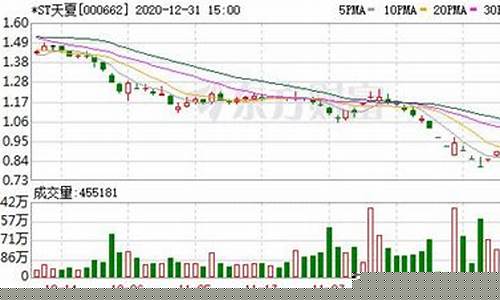 000662天夏智慧股票行情(000662天夏智慧股票怎么样)_https://www.shshucaipeisong.com_科创板_第1张