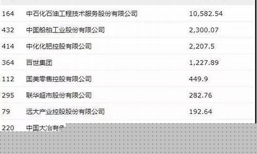 十大亏损央企(十大亏损央企排名单)_https://www.shshucaipeisong.com_深交所_第1张