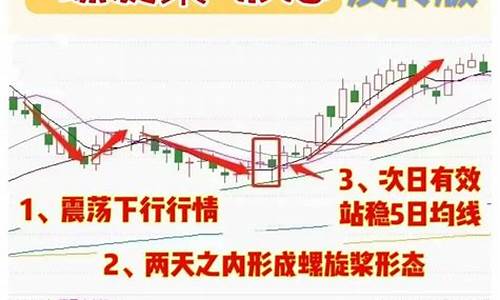 借利好洗盘特征(股票借利好洗盘)_https://www.shshucaipeisong.com_创业板_第1张