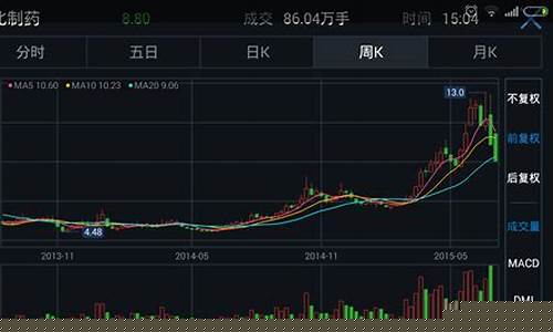 小白怎么学炒股怎么看股市(小白如何炒股票)_https://www.shshucaipeisong.com_深交所_第1张