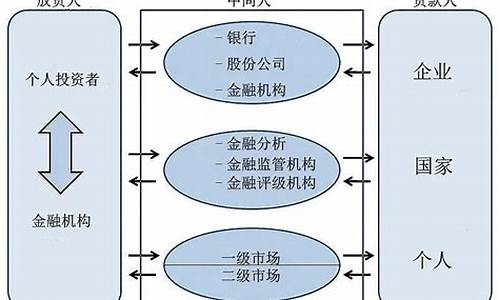 二级市场对经济的重要性(二级市场的经济目的)_https://www.shshucaipeisong.com_创业板_第1张
