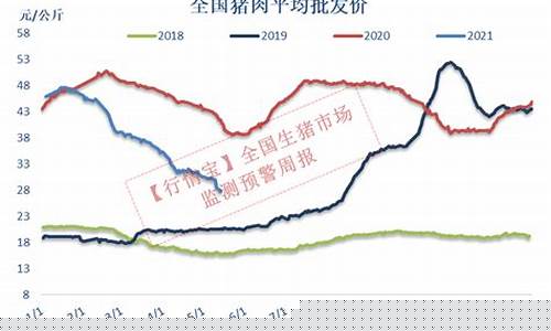 2024年猪价要翻三倍(2024年猪价要翻三倍吗)_https://www.shshucaipeisong.com_科创板_第1张