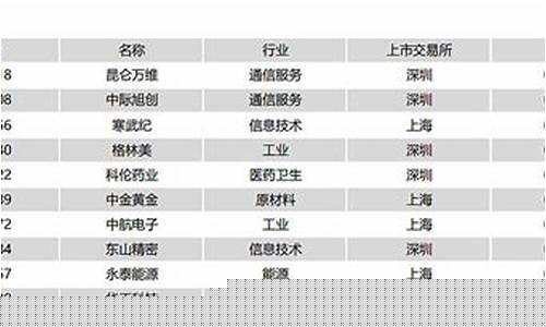 中证500包括什么股票(中证50股票一览)_https://www.shshucaipeisong.com_创业板_第1张