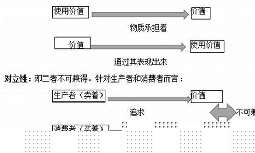 商品二因素中的价值是(商品二因素中的价值是指什么)_https://www.shshucaipeisong.com_创业板_第1张