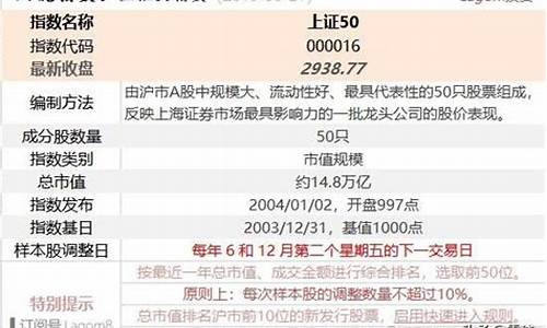 上证50是什么意思.对股票好吗(上证50是什么意思是哪些股票)_https://www.shshucaipeisong.com_上交所_第1张