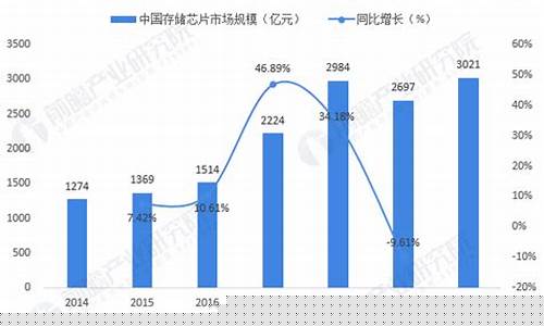 存储芯片涨价最新消息新闻(储存芯片涨价最新消息)_https://www.shshucaipeisong.com_创业板_第1张