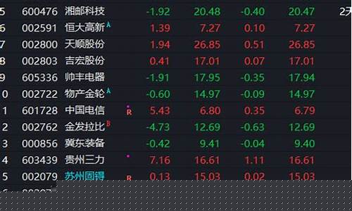 如何建立自己的股票操作系统(如何创建股票账户)_https://www.shshucaipeisong.com_北交所_第1张