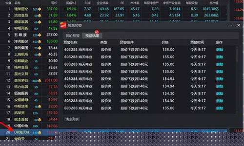 优质股票有哪些股票好点(优质股票有哪些股票好点的)_https://www.shshucaipeisong.com_创业板_第1张