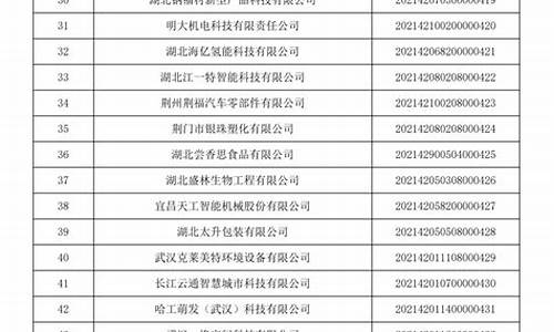 创新型中小企业名单(创新型中小企业名单公示)_https://www.shshucaipeisong.com_上交所_第1张