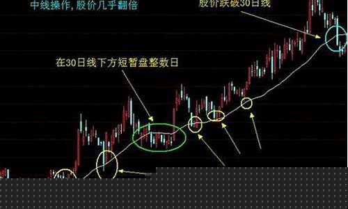 120均线的实战意义(股市120均线怎么看)_https://www.shshucaipeisong.com_北交所_第1张