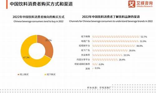 2023消费市场分析报告(年轻人消费趋势数据报告)_https://www.shshucaipeisong.com_科创板_第1张