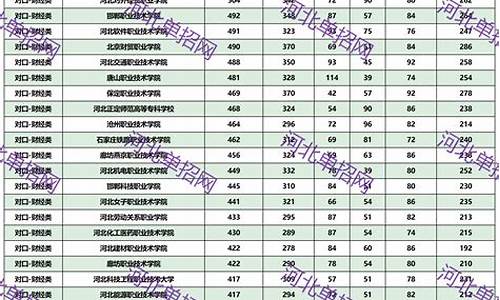 单招对口财经直播(单招对口财经直播专业)_https://www.shshucaipeisong.com_上交所_第1张